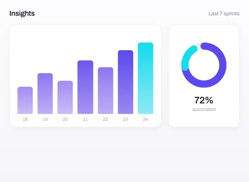Insights view with per-sprint throughput bars